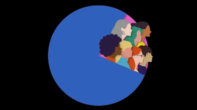 BEHIND THE SCIENCE - WOMEN 
